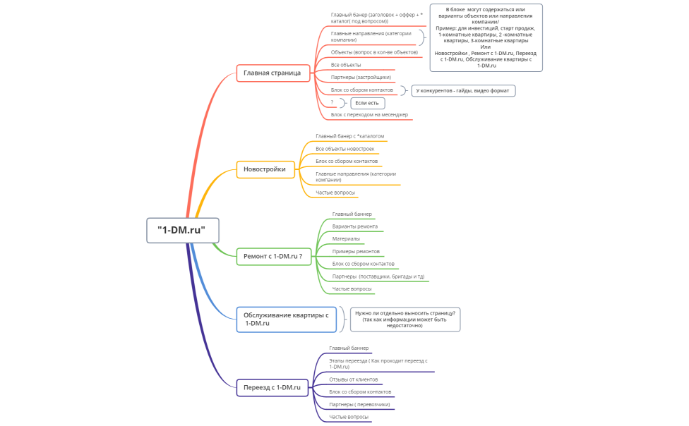 Без названия 2