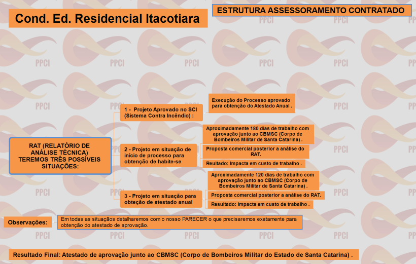 RAT (RELATÓRIO DE ANÁLISE TÉCNICA) TEREMOS TRÊS POSSÍVEIS SITUAÇÕES: