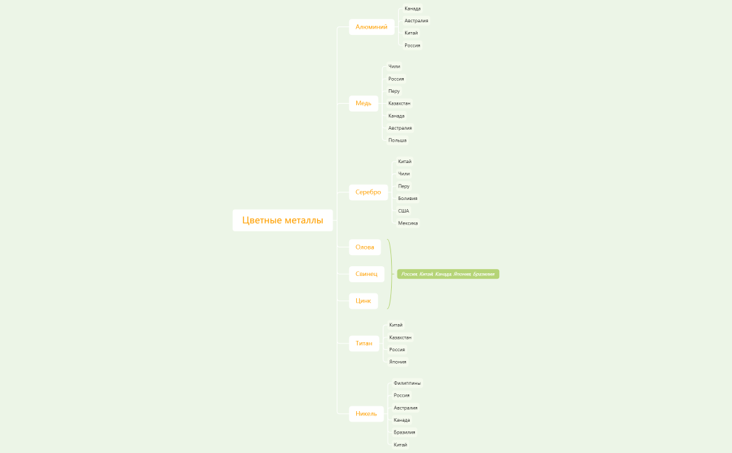 Цветные металлы