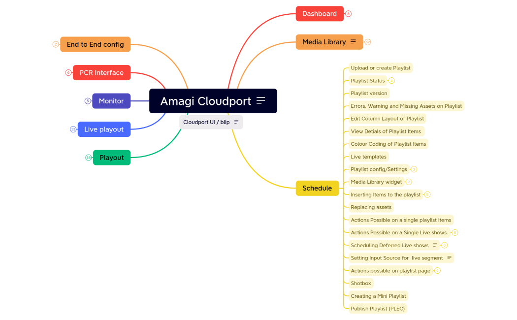 Amagi Cloudport