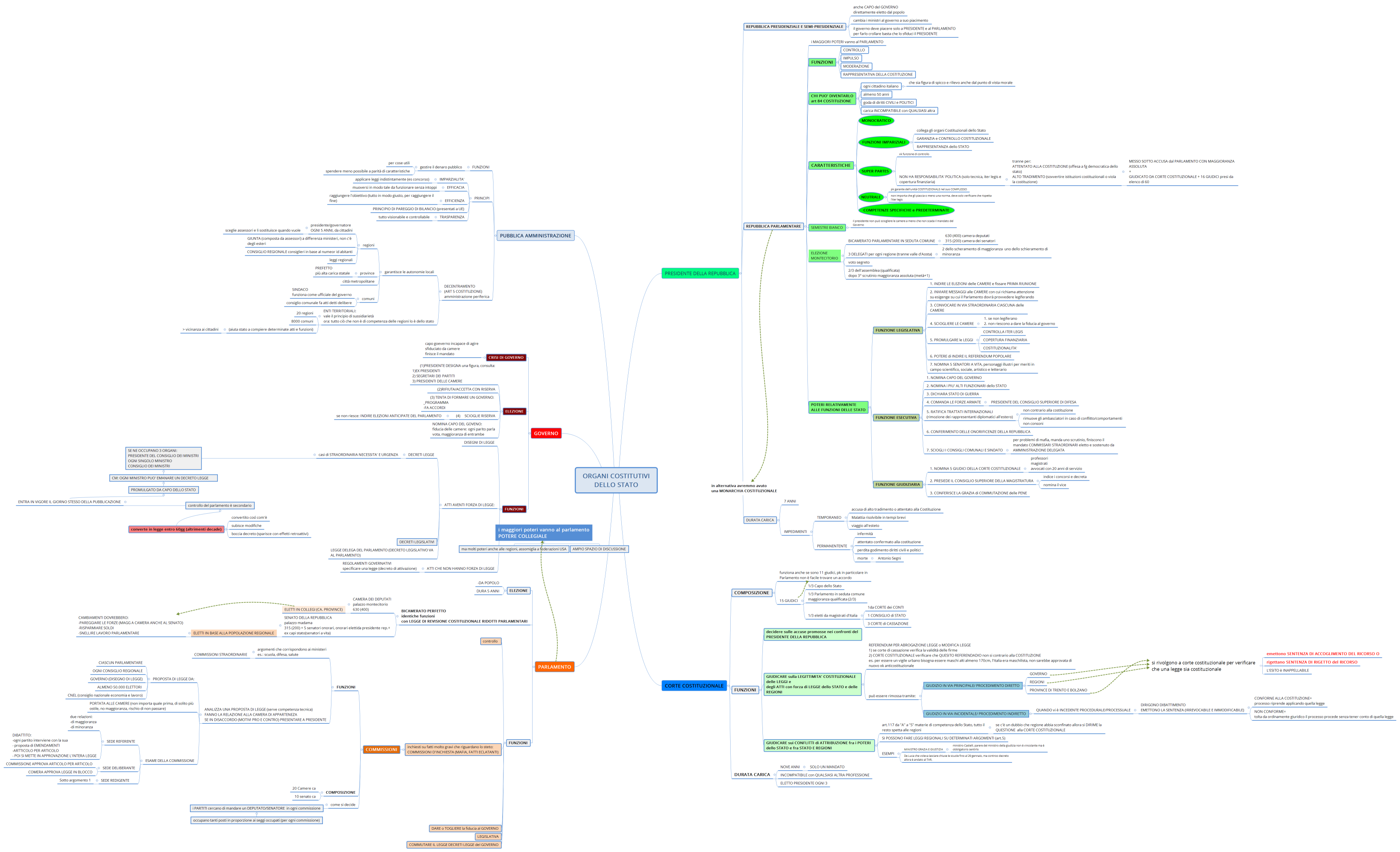 ORGANI COSTITUTIVI DELLO STATO