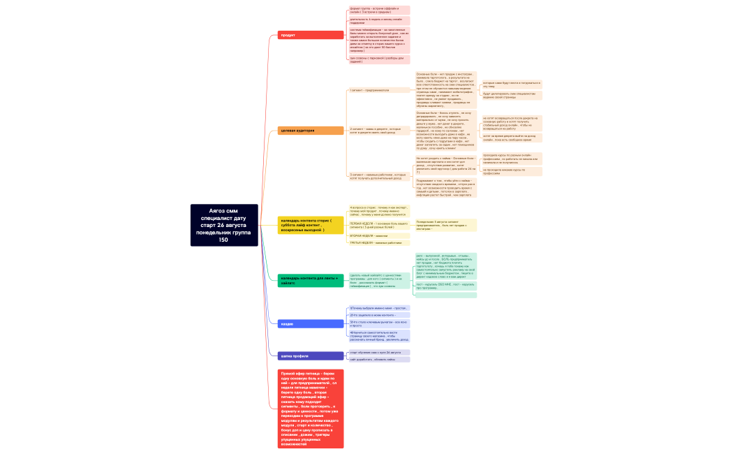 Аягоз смм специалист дату старт 26 августа понедельник 