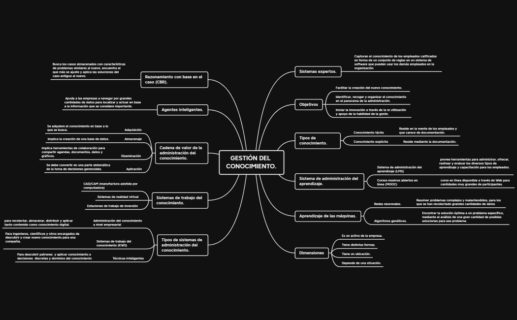 GESTIÓN DEL CONOCIMIENTO.