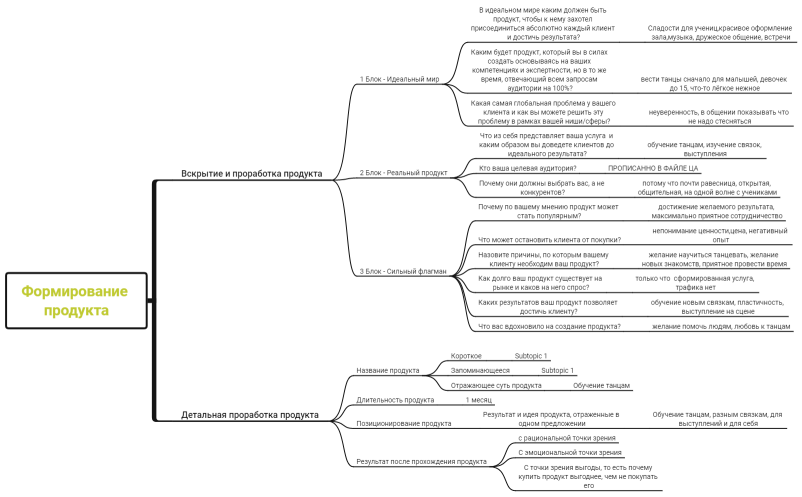 Формирование продукта (2)