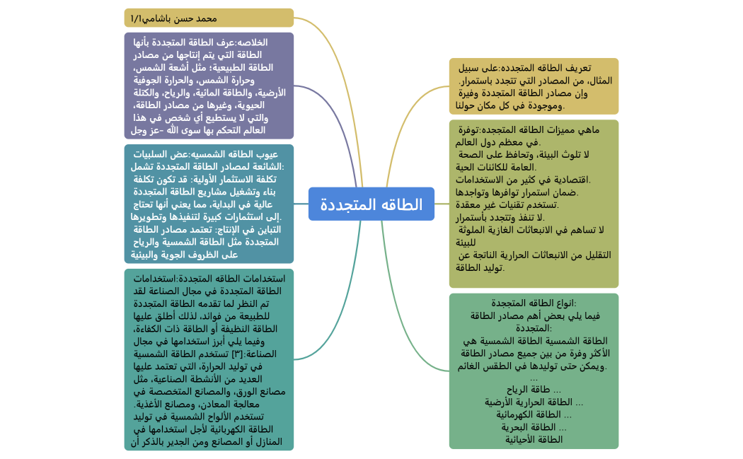 الطاقه المتجددة