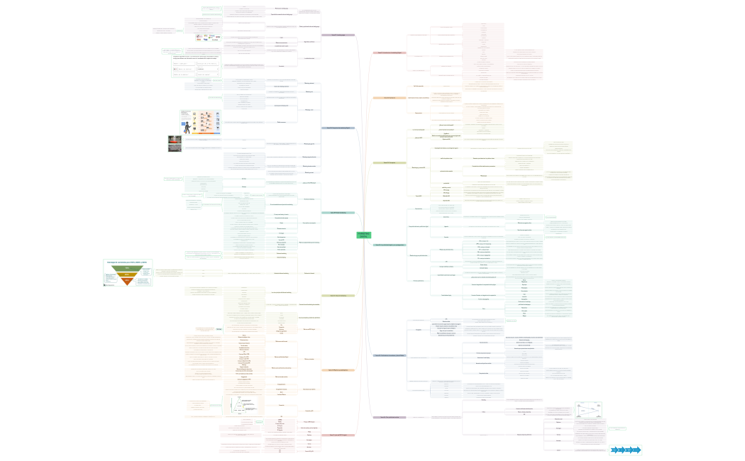 MARKETING DIGITAL .xmind