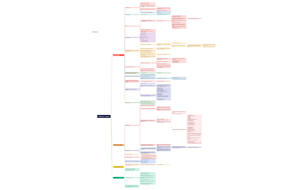 переезд в турцию