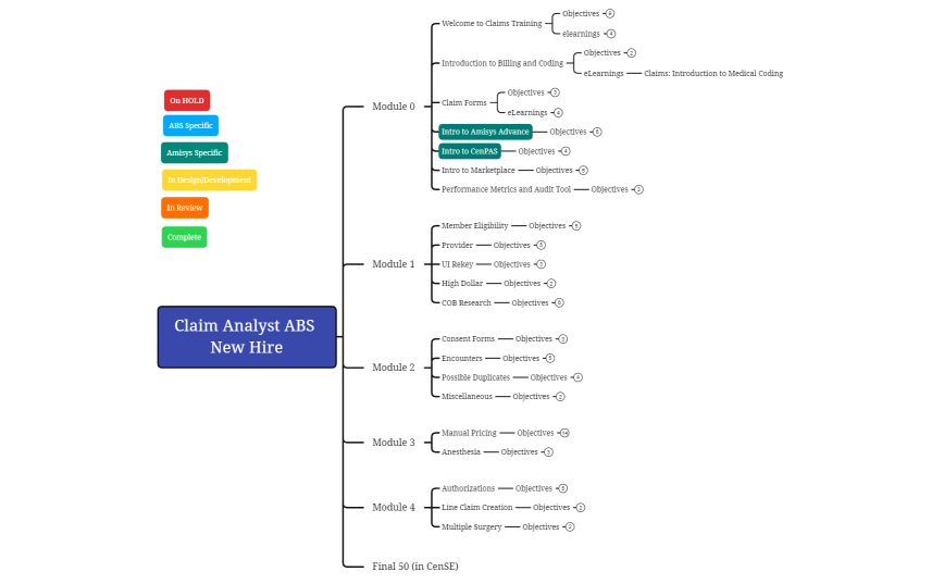 Claim Analyst ABS New Hire
