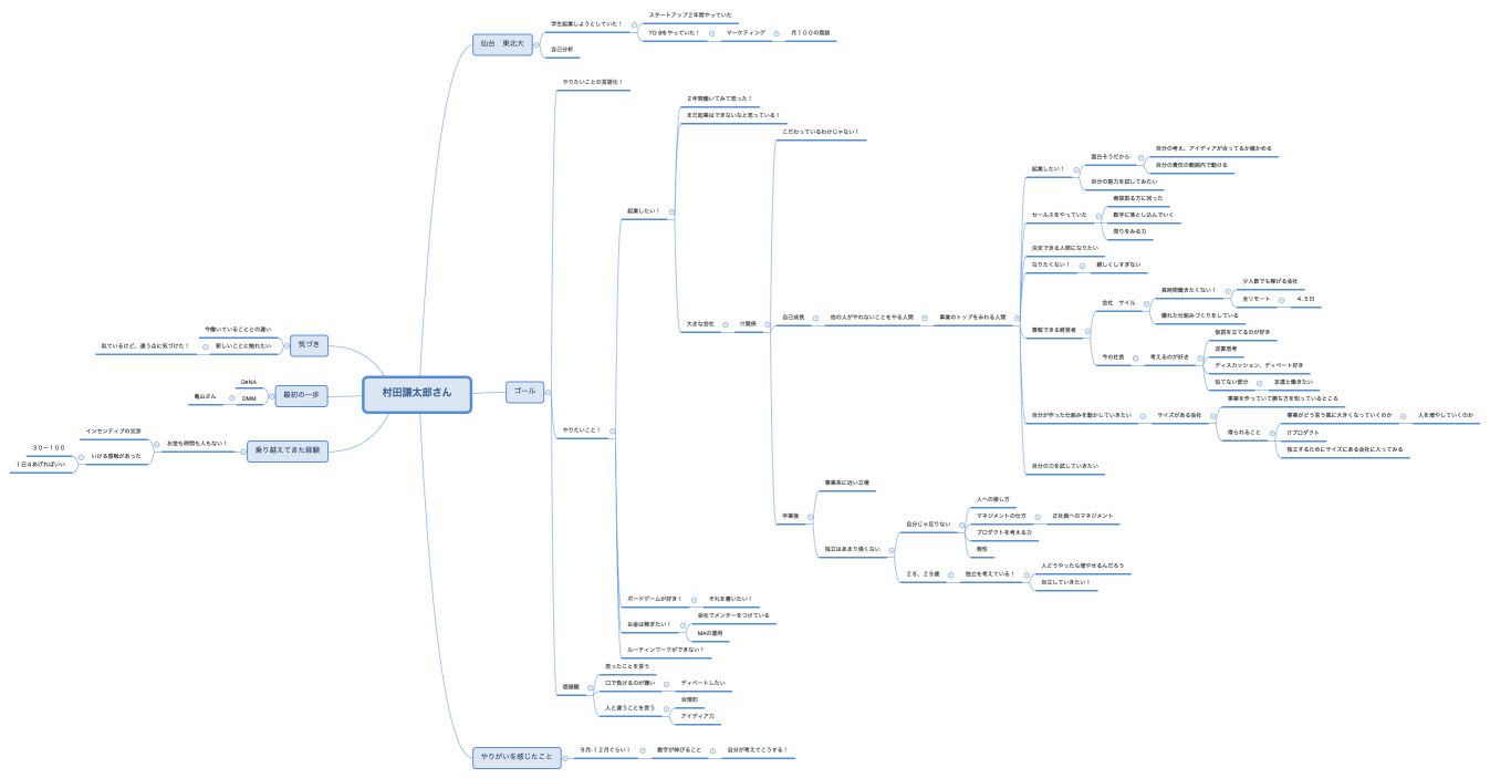 村田謙太郎さん