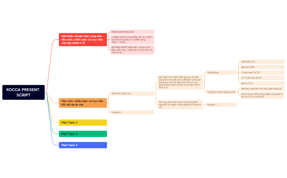 KOCCA PRESENT SCRIPT.xmind