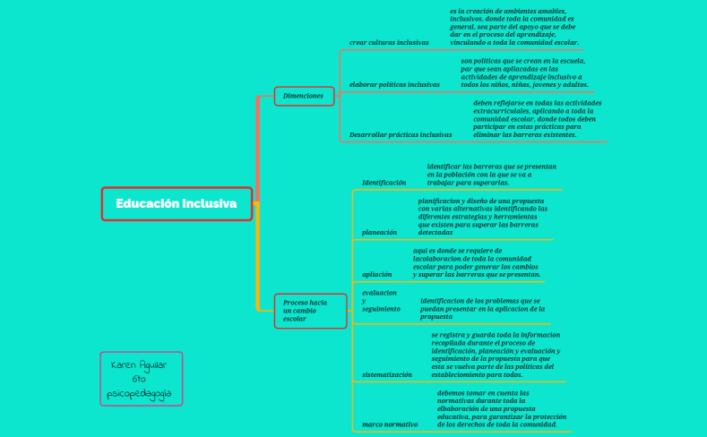 Educación Inclusiva 