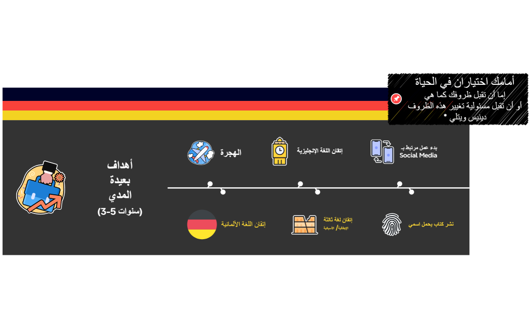 2. أهداف (3-5 سنوات)