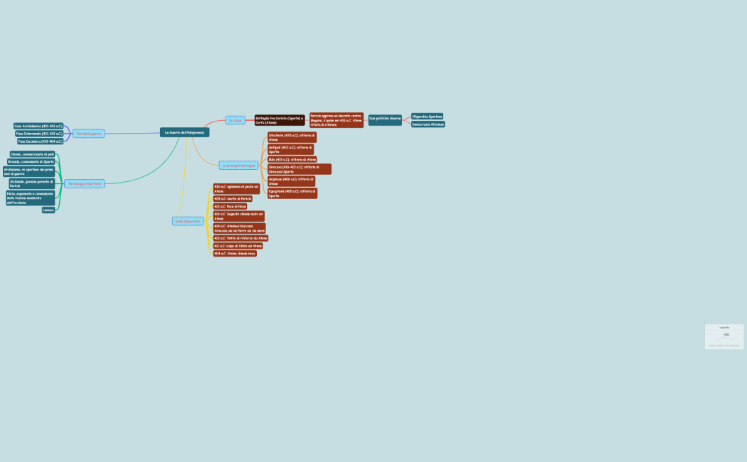Le Guerre del Peloponneso