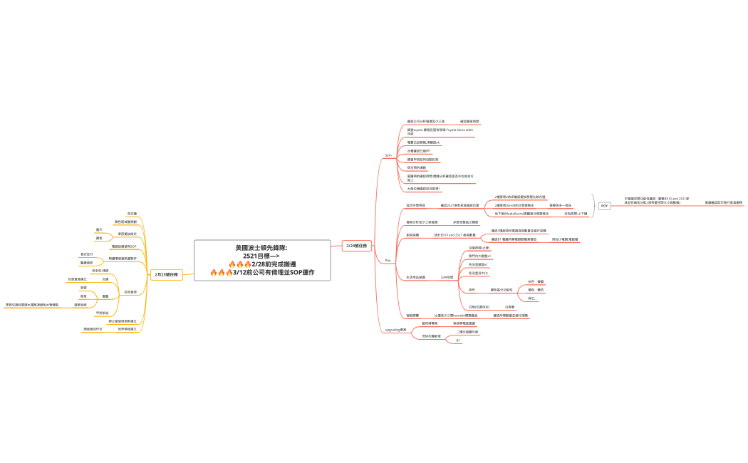 美國波士頓先鋒隊-每日對焦