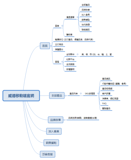 威德移動端官網