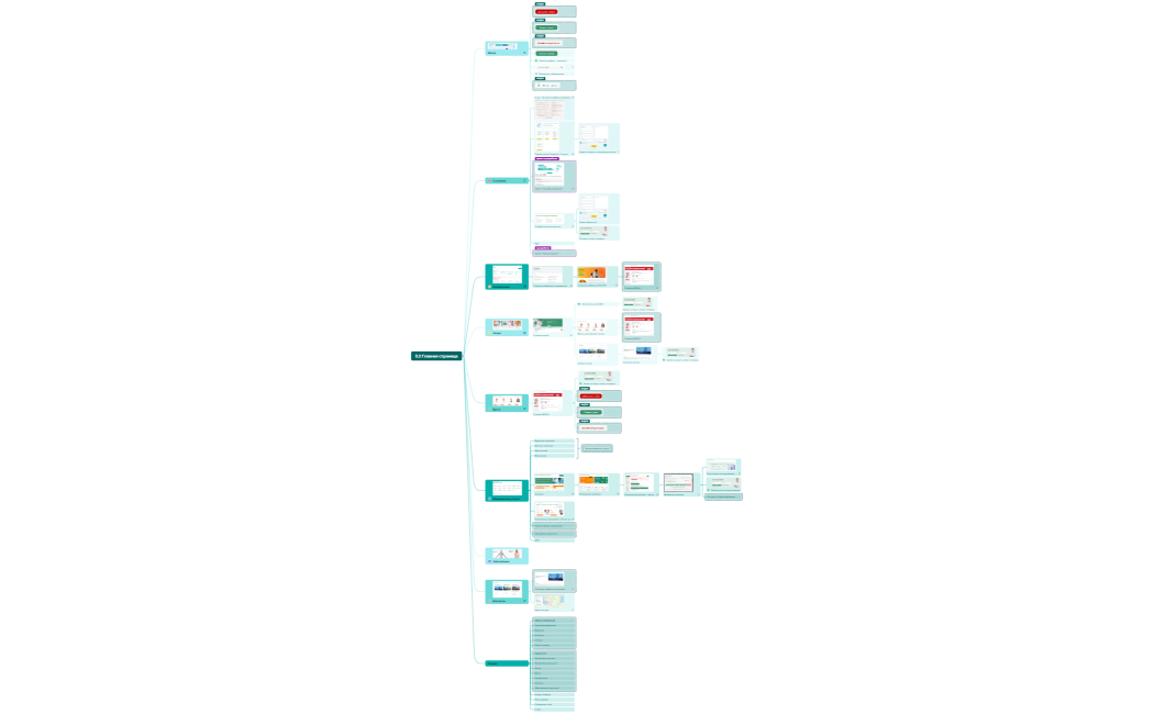 Сайт Совермед