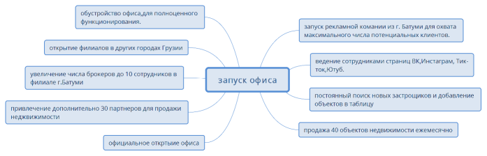 запуск офиса