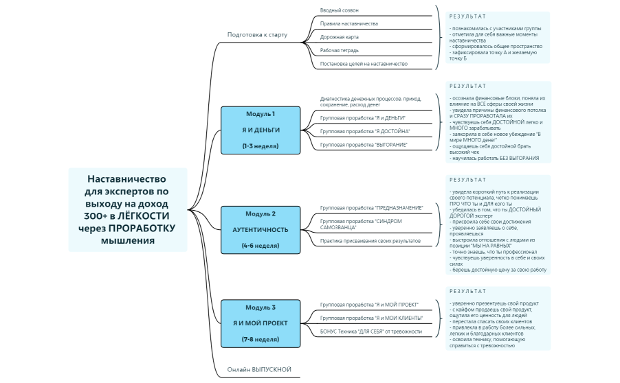 Центральная  тема.xmind