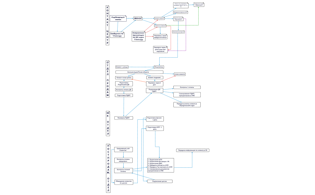Входящий звонок.xmind