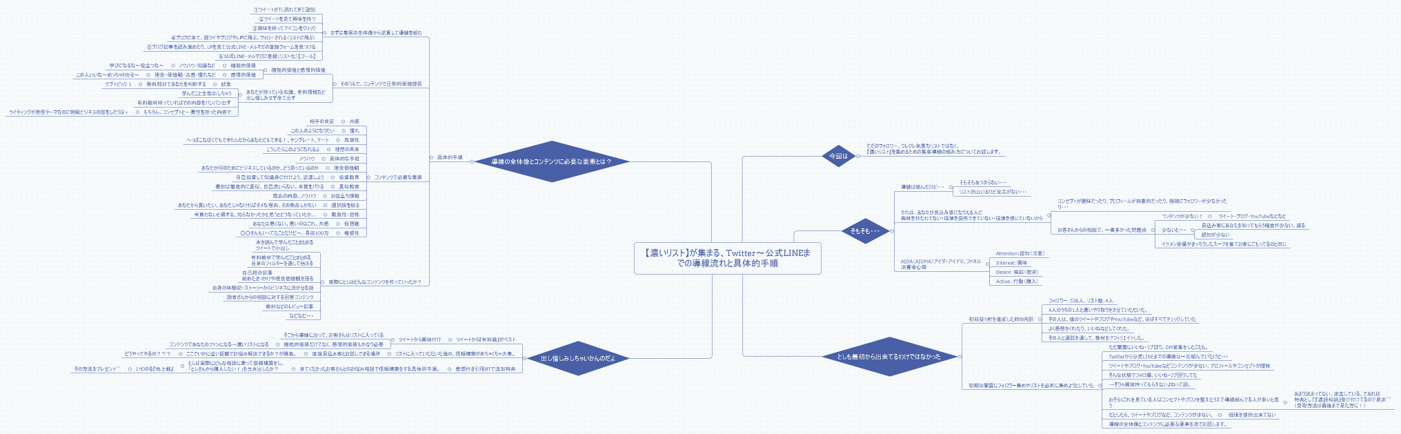 【濃いリスト】が集まる、Twitter～公式LINEまでの導線流れと具体的手順