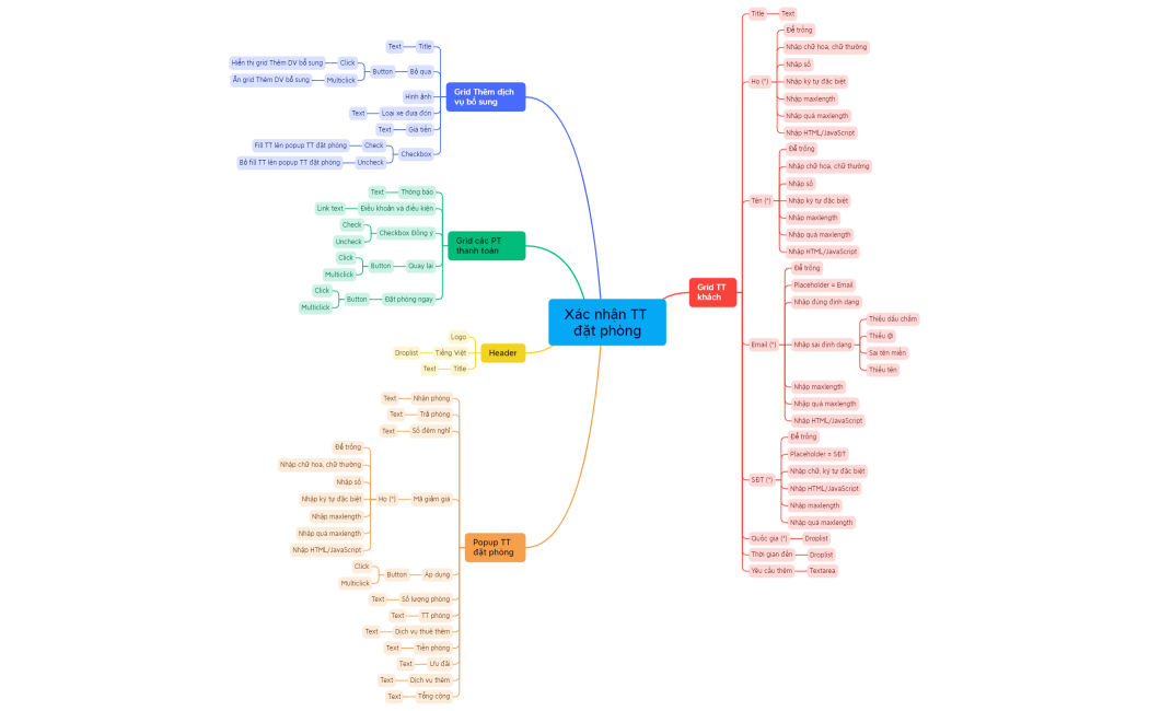 Xác nhận TT đặt phòng