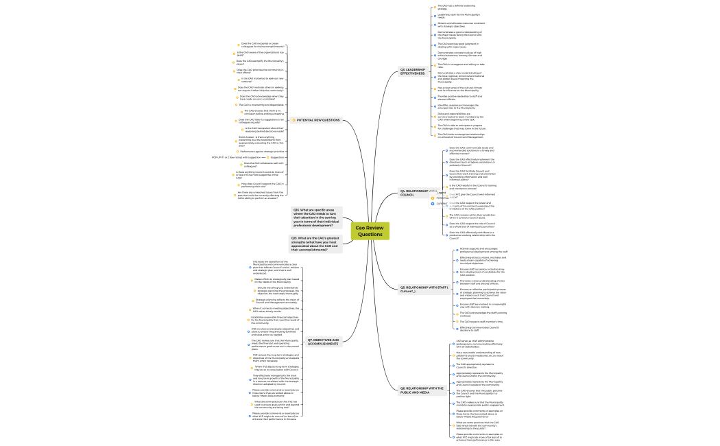 CAO Review Questions