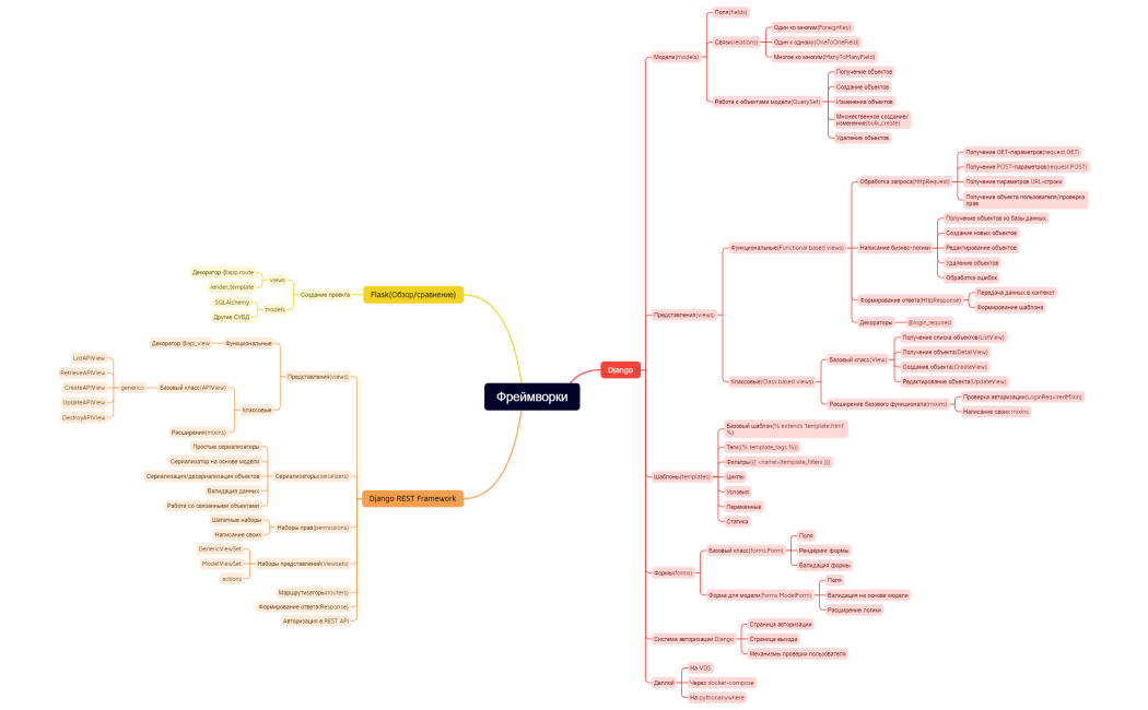 Фреймворки