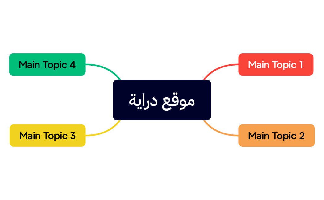 موقع دراية