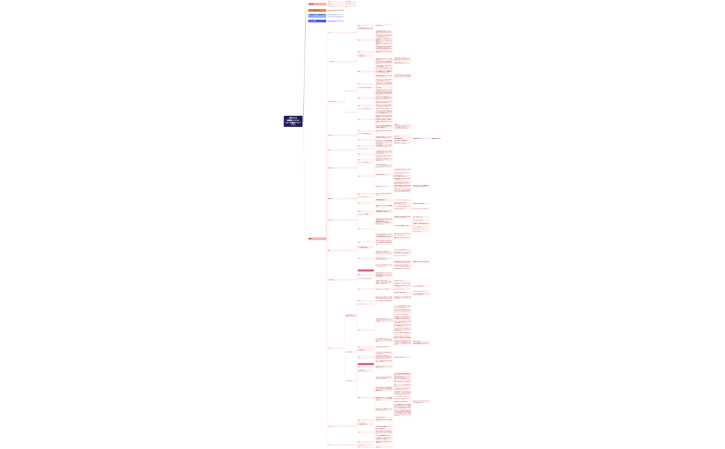 梶本　徹也様シナリオ構成マインドマップ_栫井再就職バージョン240929