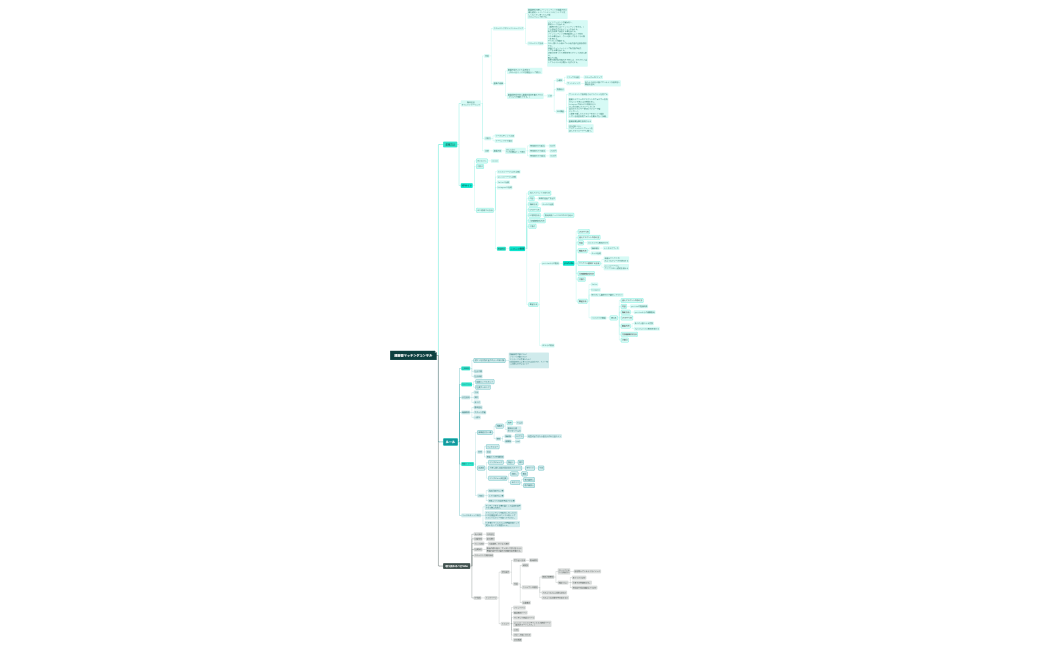 経営者マッチングコンサル