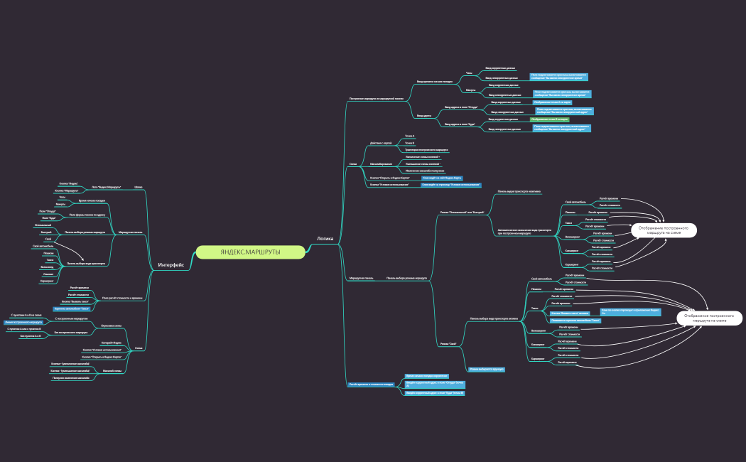Яндекс.маршруты