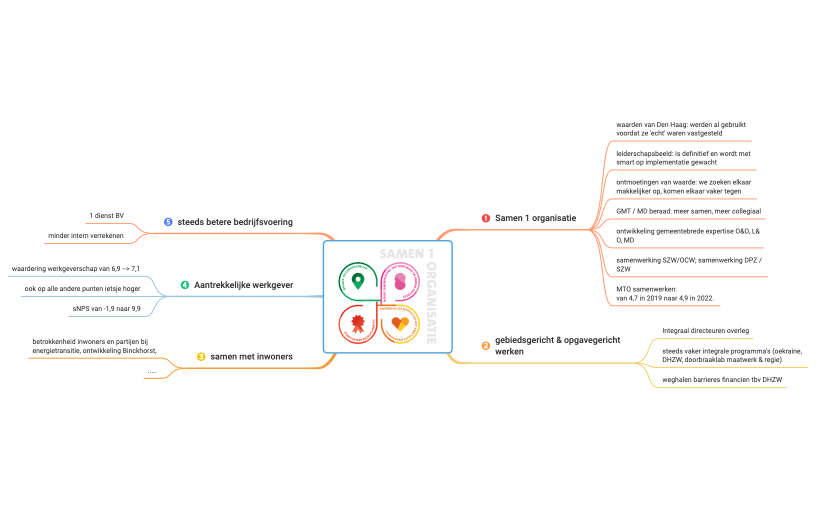 Grocery  Shopping List