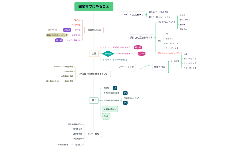 開業までにやること.xmind