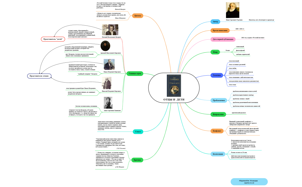 ОТЦЫ  И  ДЕТИ
