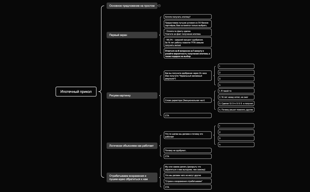 Ипотечный прикол