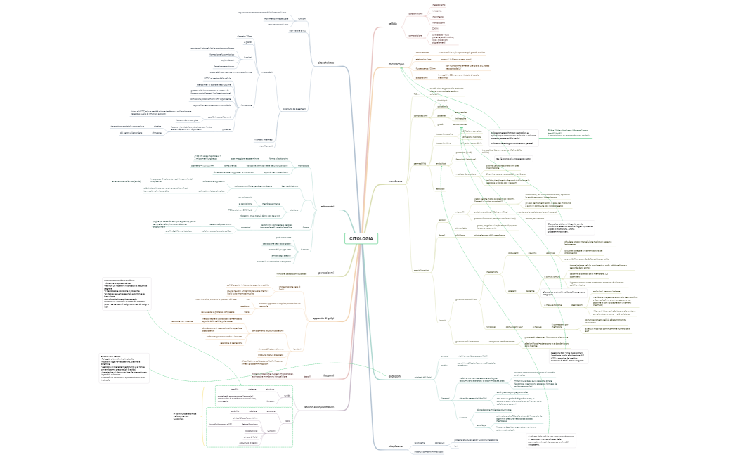 CITOLOGIA