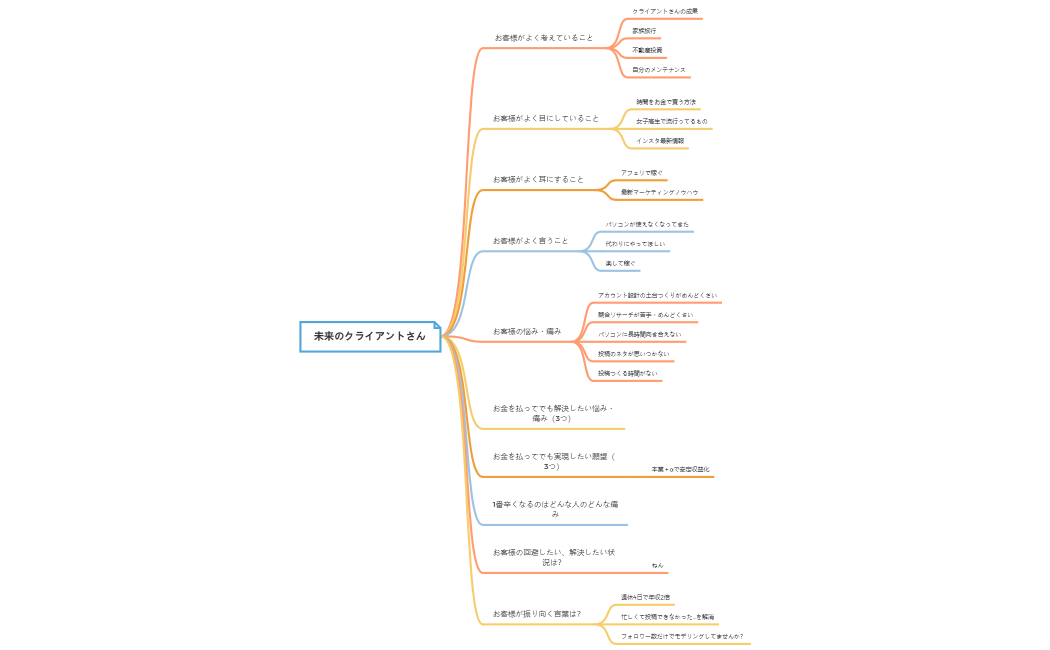 未来のクライアントさん