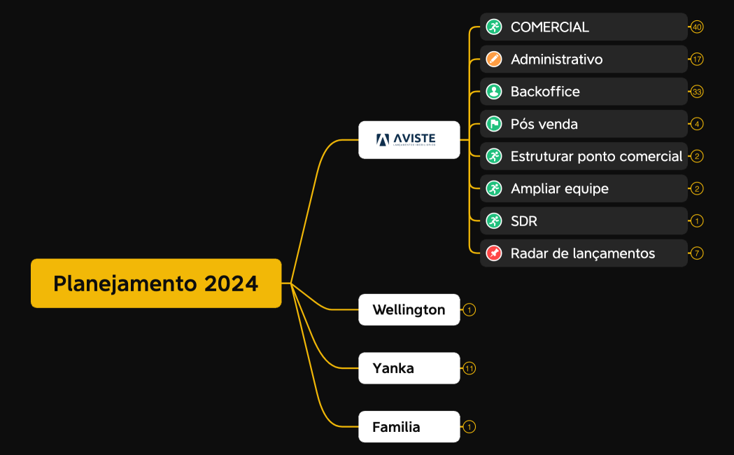 Planejamento 2024