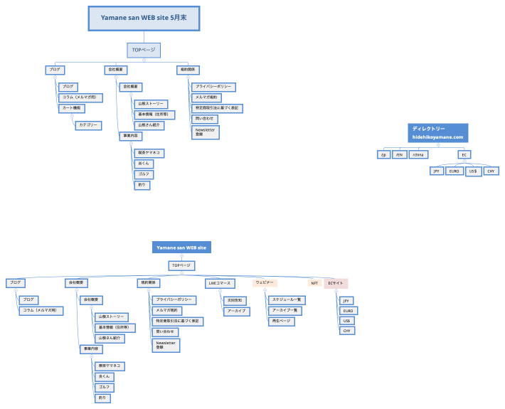 Yamane san WEB site 5月末