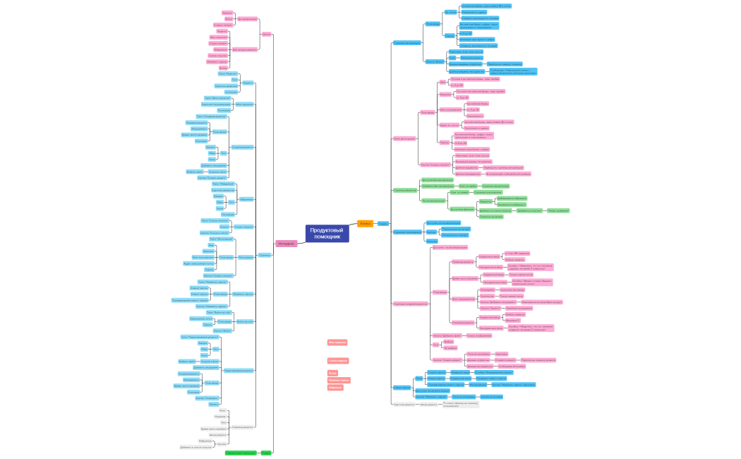Продуктовый помощник вер.2