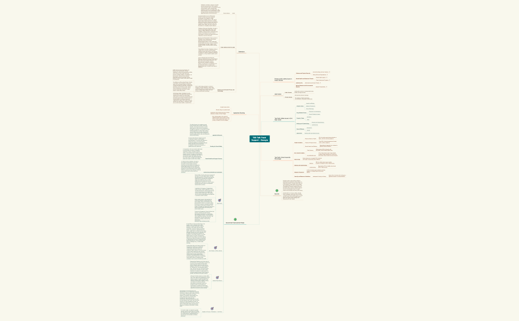 TDD Talk Track Support - Georgia.xmind