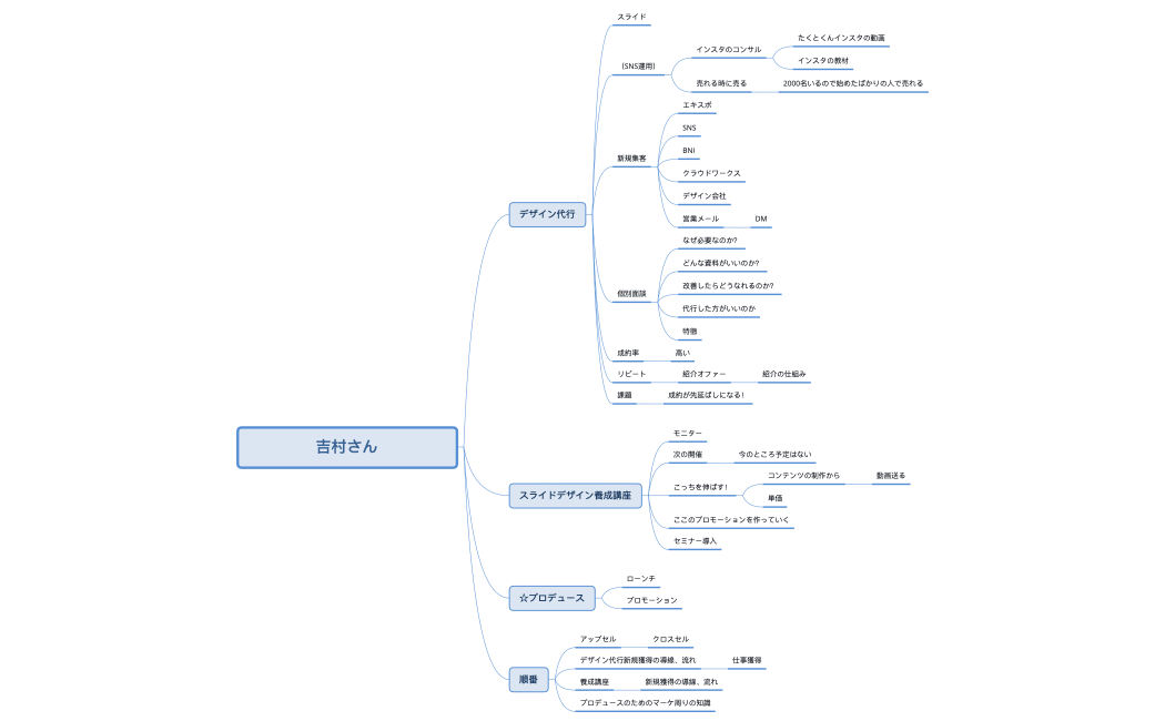 シート 1