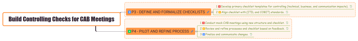 Build Controlling Checks for CAB Meetings