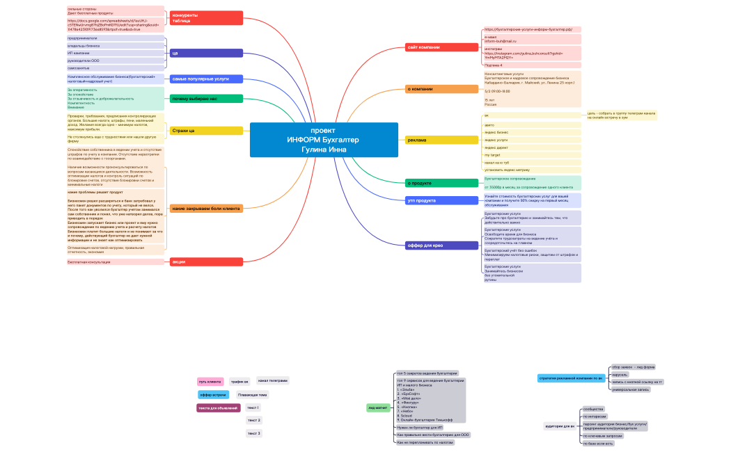 проект  ИНФОРМ Бухгалтер 