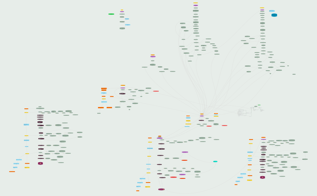 Сценарий - 03.02.22