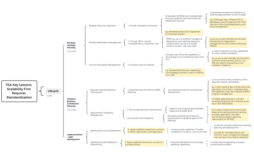 TEA Key Lessons (web)