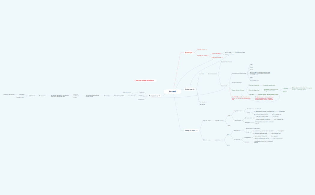 mindmap-Supralive-profil-light-2