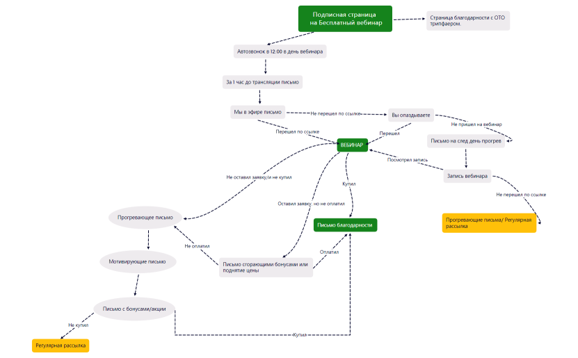 Без названия