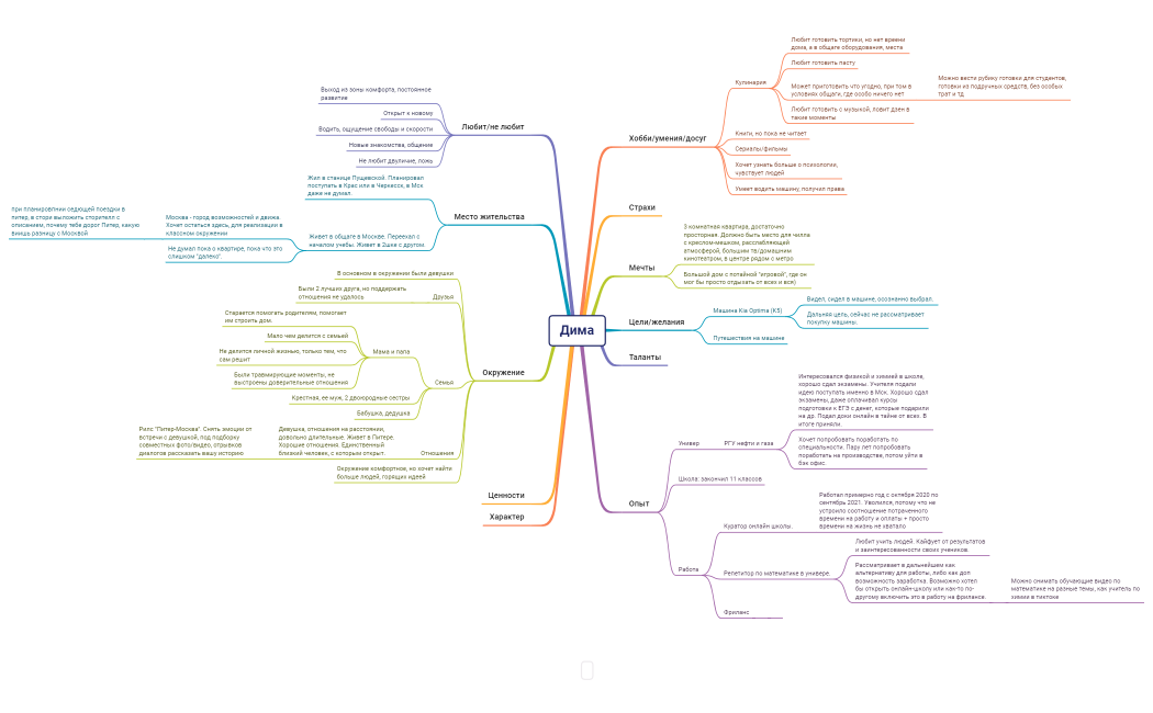 Еженедельный отчет