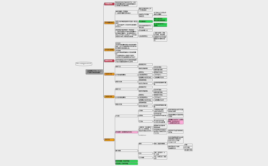 20220328從課程實踐中探究一位公立幼兒園教師美感課程意識